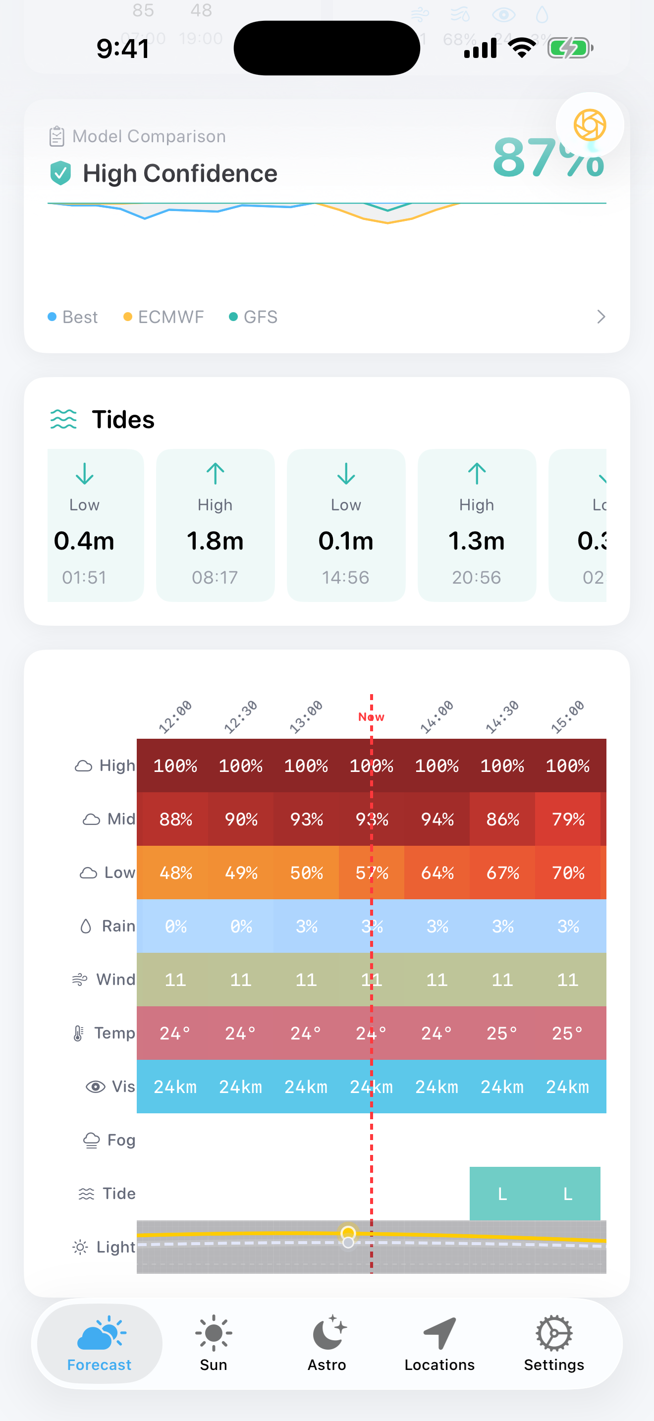 Cloud coverage detail