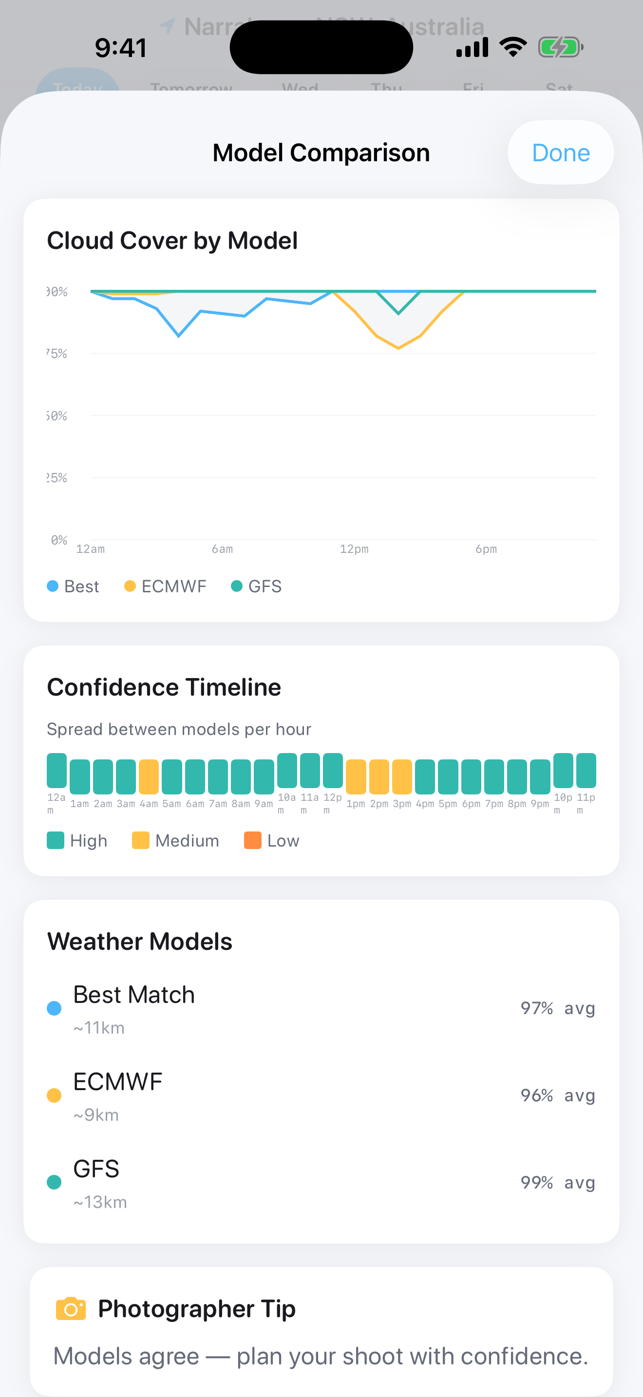 Multi-model comparison